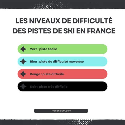 Schéma illustrant les différents niveaux de difficulté des pistes VTT (vert, bleu, rouge, noir)
