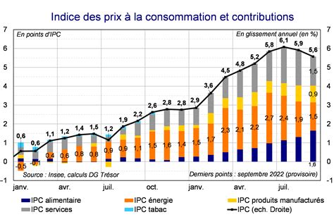 Graphique comparant la plage de développement des groupes VTT