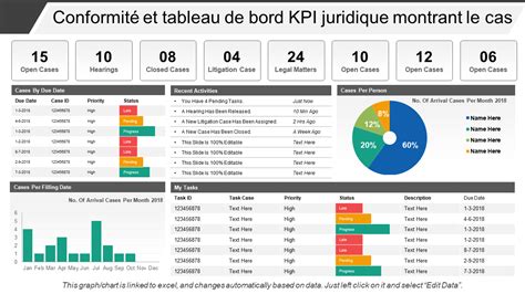 Photo du tableau de bord d'un quad Polaris avec les différents indicateurs.