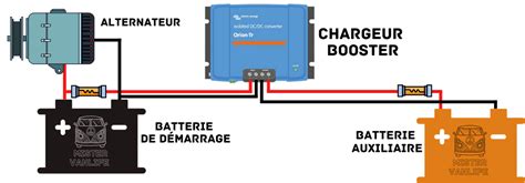 Schéma simplifié du système de charge d'une moto, montrant l'alternateur, le régulateur de tension et la batterie.