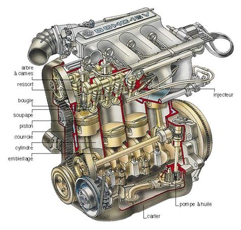 Illustration d'un moteur de Pit Bike avec ses composants principaux.