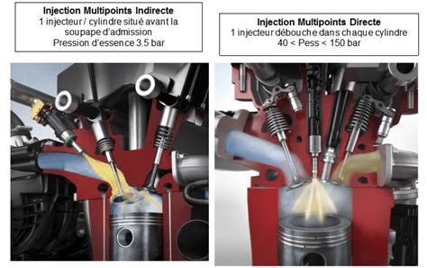 Zone autour des injecteurs nettoyée méticuleusement