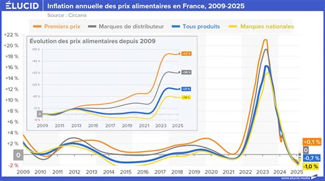 Infographie montrant l'évolution des classements UCI