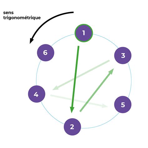 Vue d'une bride de carburateur en cours de surfaçage sur une surface plane avec du papier de verre.