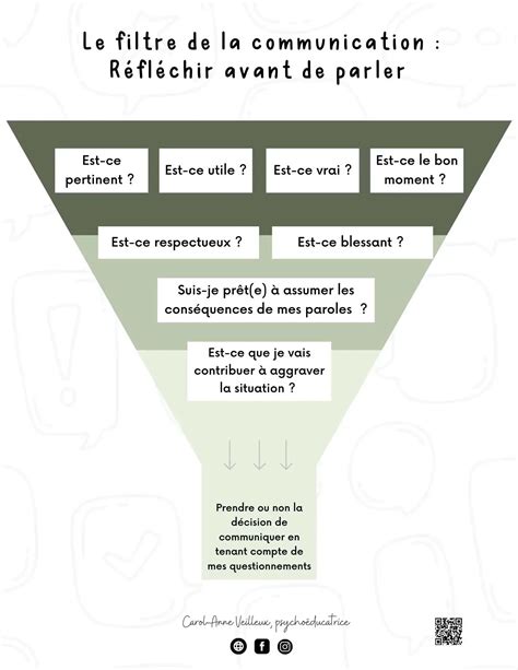 Schéma expliquant les filtres de recherche sur LeParking-Moto