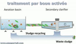 Schéma illustrant le flux d'eau et de boue bloqué par le garde-boue
