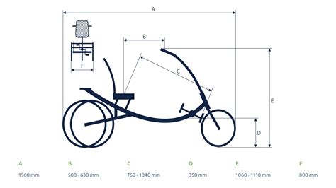 Schéma technique du tricycle Kerv avec cockpit inclinable et détails des moteurs électrique et thermique.