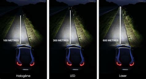 Comparaison des faisceaux lumineux entre des phares standards et des phares additionnels LED pour quad