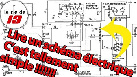 Schéma des connexions électriques principales d'une moto