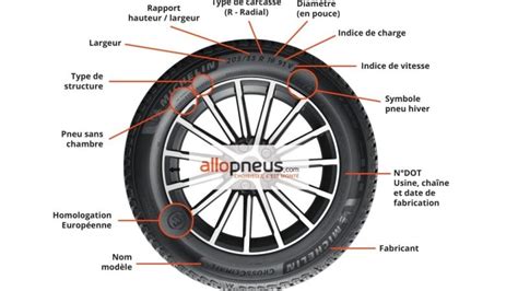 Schéma illustrant les différentes parties d'un pneu de moto et d'une jante.