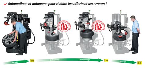 Illustration montrant l'utilisation de démonte-pneus pour retirer le pneu de la jante.