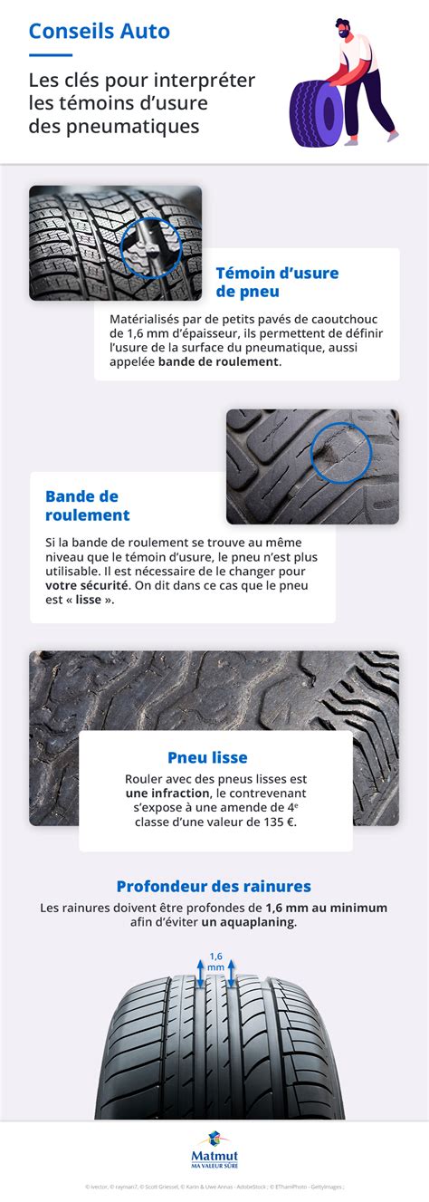 Indicateurs d'usure sur un pneu de moto.