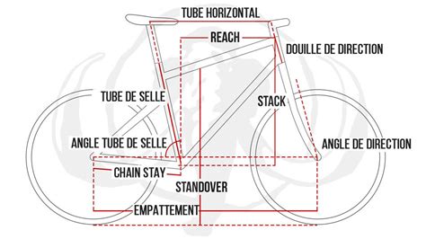 Schéma illustrant la corrélation entre la taille du cycliste et la longueur des manivelles.