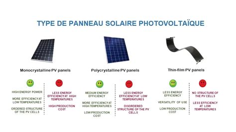 Comparaison visuelle de différents types d'emmanchements de manivelles (carré, cannelures).