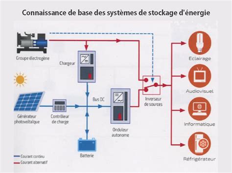 Schéma d'intégration de la batterie dans le cadre d'un vélo BH E-Motion NEO