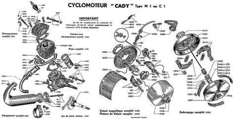 Schéma d'un moteur Motobécane ancien