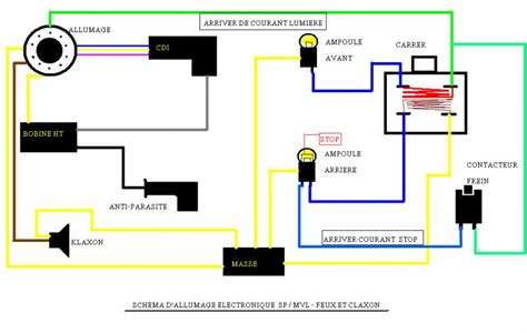 Schéma d'un stator d'allumage de mobylette démontrant ses composants.