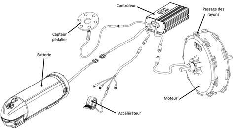 Schéma explicatif des composants d'un vélo électrique : moteur, batterie, contrôleur.