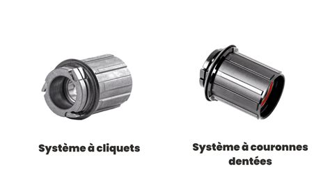 Schéma illustrant les trois types de systèmes de fixation de roue de vélo : serrage rapide, axe traversant et axe à écrou.