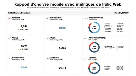 Graphique d'analyse de trafic web
