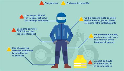 Illustration des équipements de protection obligatoires en BMX Race