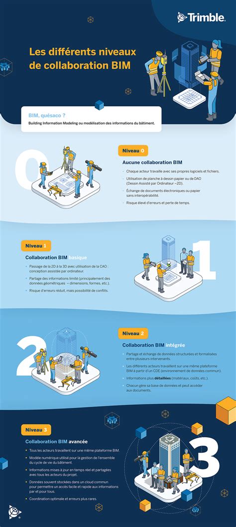 Infographie présentant les différents niveaux de qualification des arbitres cyclistes