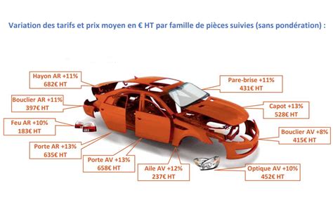 Gamme d'accessoires pour side-car, incluant des autocollants, des porte-bagages et des pièces de carrosserie
