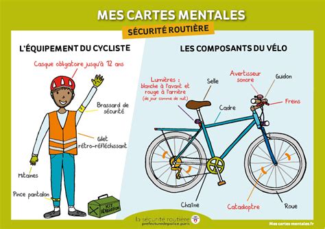 Schéma des éléments de sécurité essentiels pour le cycliste (casque, éclairage, gants)
