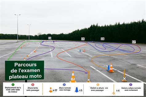 Photo d'un centre d'examen de permis moto avec un plateau d'exercices