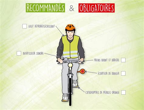Illustration des équipements de protection obligatoires pour la conduite d'un deux-roues
