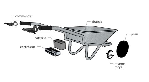 Schéma technique de la brouette caisson à outils avec mise en évidence de la jante en métal et du double roulement à billes
