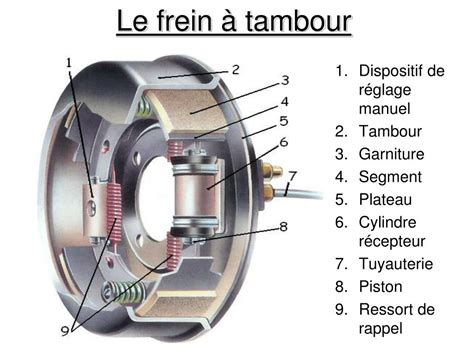 Vue détaillée du système de freinage à tambour d'un Peugeot 103