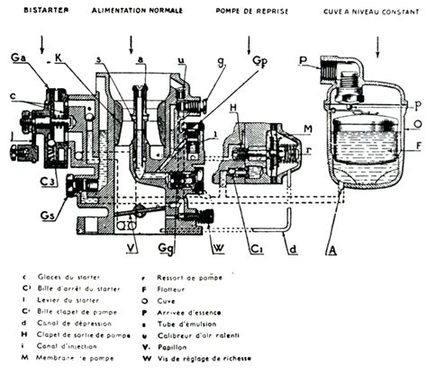 Schéma d'un carburateur de 650 CFM avec indication des différentes parties (venturi, gicleurs, etc.)