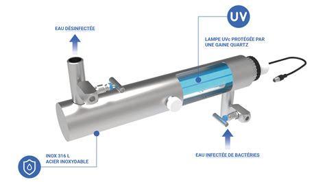 Illustration du fonctionnement d'une lampe UV-C dans un filtre d'étang