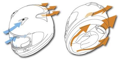 Schéma du système de ventilation du casque Arai Rebel