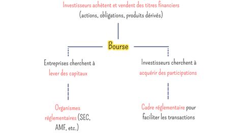 Schéma expliquant le fonctionnement de la Bourse Etienne Fabre et les avantages pour les lauréats.