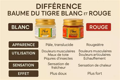 Illustration de pots de Baume du Tigre rouge et blanc avec le logo distinctif