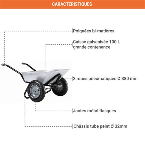 Illustration montrant les différentes parties d'une brouette : caisse, châssis, roues, poignées.