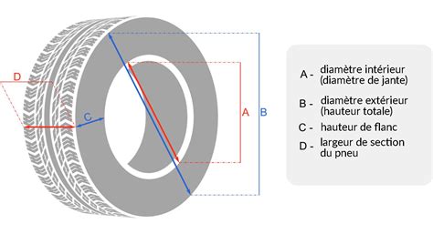 Schéma illustrant les dimensions d'un pneu de vélo (diamètre et largeur)