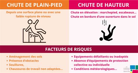 Illustration schématique des risques de chutes en VTT et des zones du corps les plus exposées