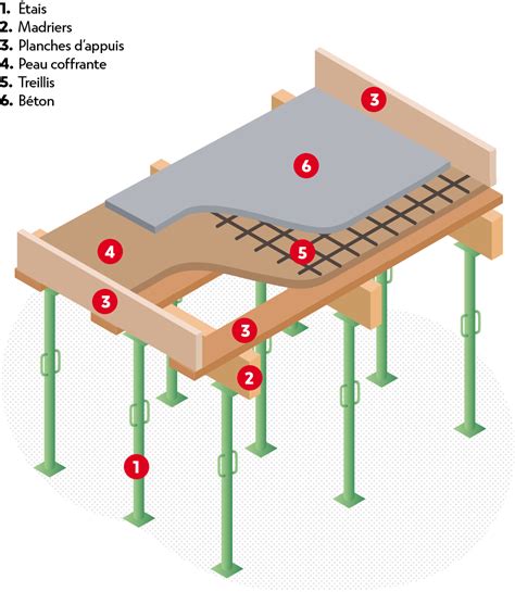 Vue du plancher plat et des rangements du MBK Waap