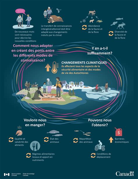 Infographie illustrant le concept de 