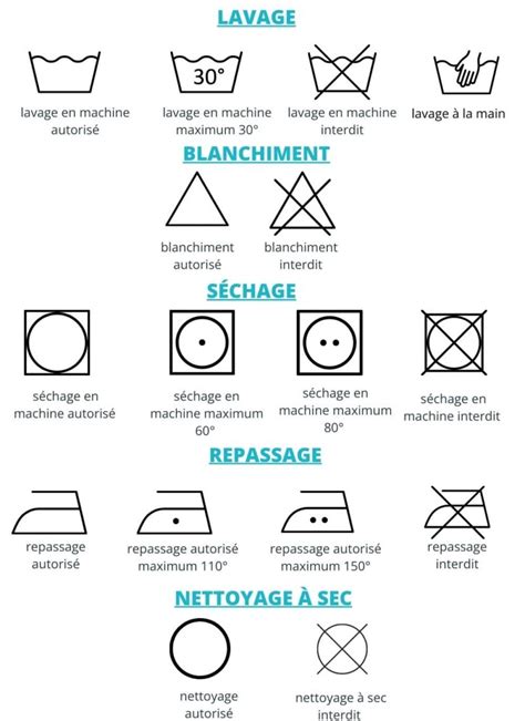 Infographie expliquant les symboles utilisés dans le manuel d'entretien.