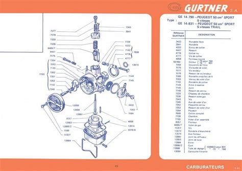 Carburateur Gurtner Z17 découpé en deux pour illustration interne