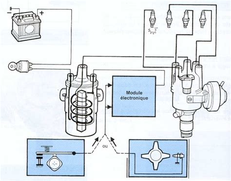 Schéma d'un système d'allumage de cyclomoteur