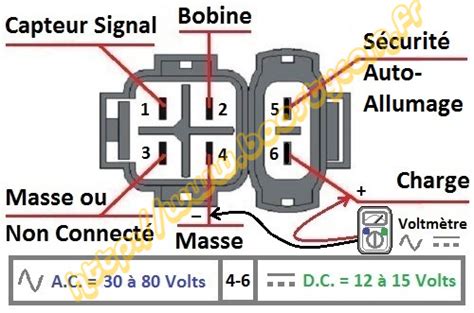 Schéma d'un boîtier CDI de moto