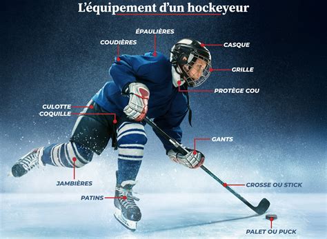 Schéma illustrant l'équipement nécessaire pour une randonnée cycliste en milieu scolaire, avec des icônes pour chaque élément.