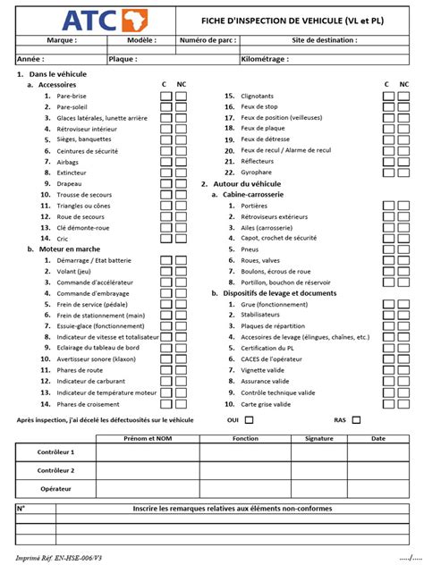 Checklist visuelle pour l'inspection d'une Ducati 696 d'occasion