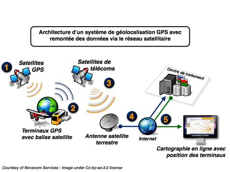 Infographie montrant les différents systèmes de géolocalisation supportés par les GPS Bryton