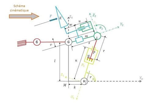 Schéma de la cinématique de la mentonnière du LS2 FF393 Convert